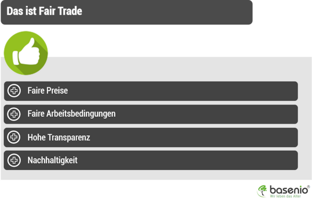 Fair Trade
